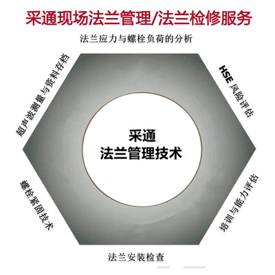 采通現場法蘭管理技術服務化工企業法蘭安全管理法蘭連接完整性管理